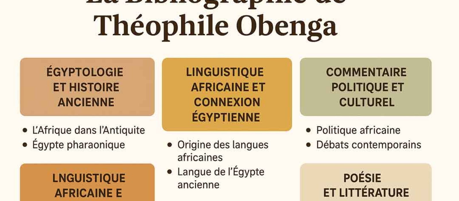 La Bibliographie de Théophile Obenga : Un Corpus Monumental au Service de la Renaissance Africaine