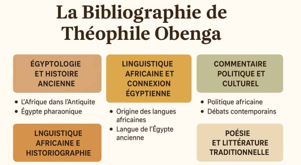 La Bibliographie de Théophile Obenga : Un Corpus Monumental au Service de la Renaissance Africaine